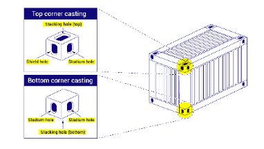 Shipping Container corner casting illustration