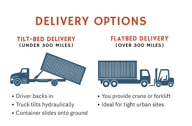 shipping container delivery options, tilt body vs. flat bed